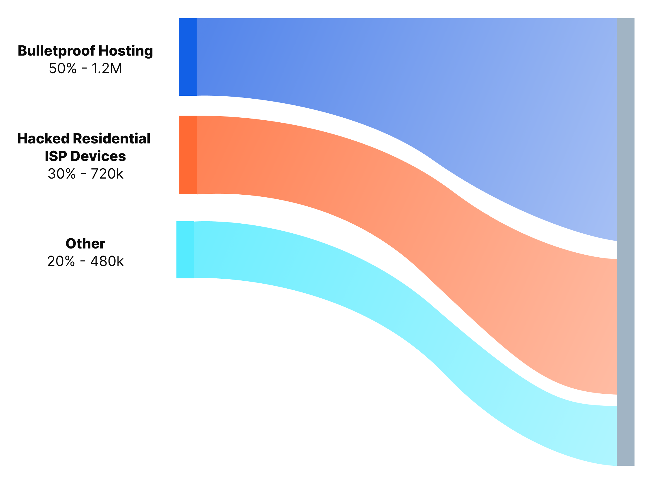 26-Trinty Cyber Key Vulnerability Trends in 2026 Blog Stat Graph Image