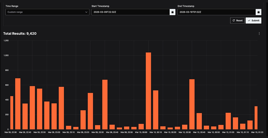 Identifying Shadow AI in Your Organization portal-screenshot