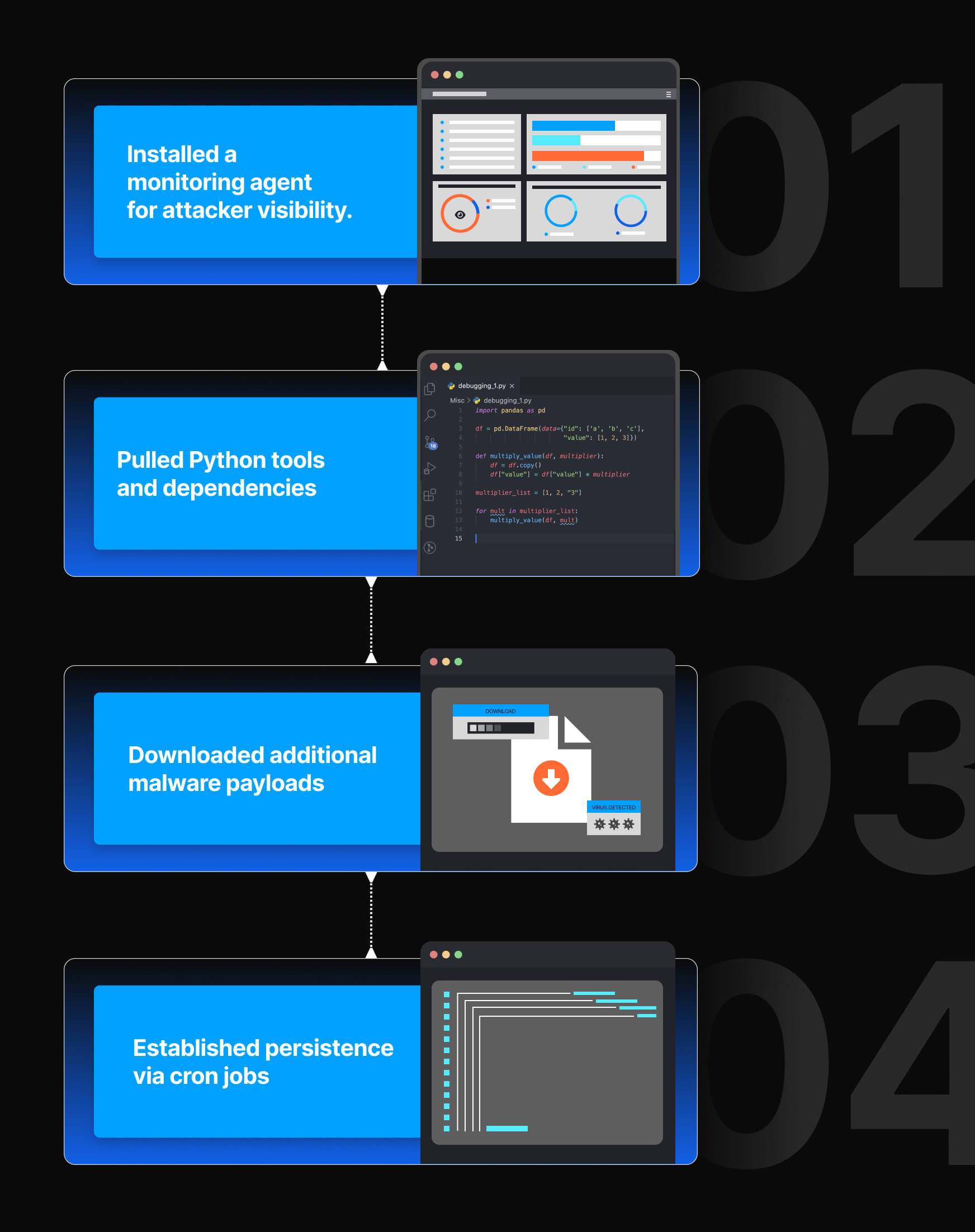 React2Shell in the Wild: How Attackers Weaponize Botnets and Stealthy ...