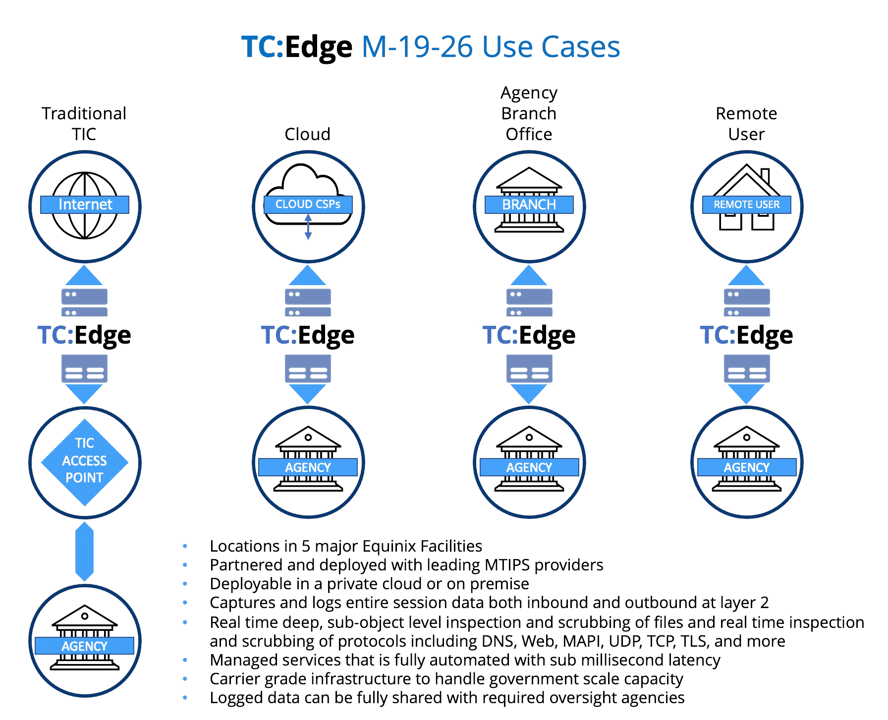 m-19-26-v3e