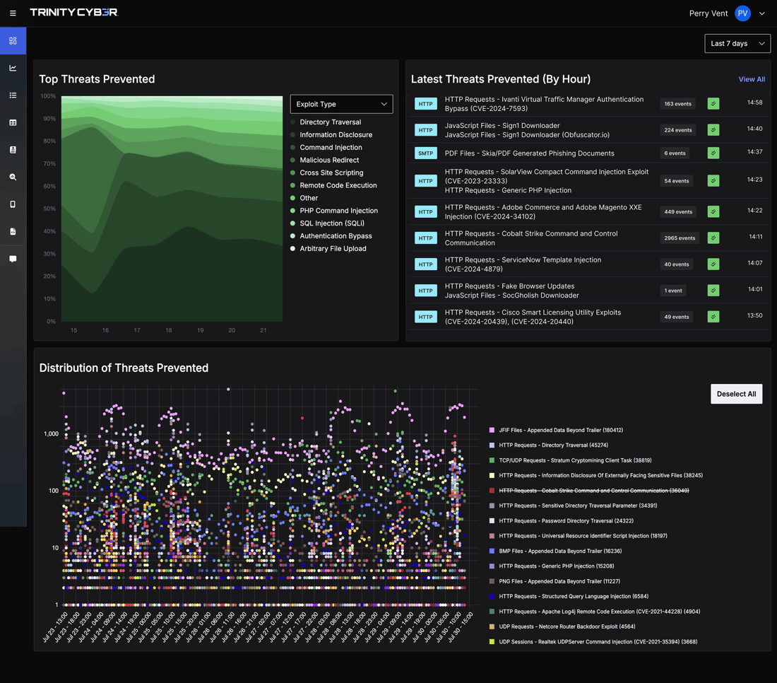 The Trinity Cyber dashboard, showing top threats prevented and a live feed of threats removed by hour.