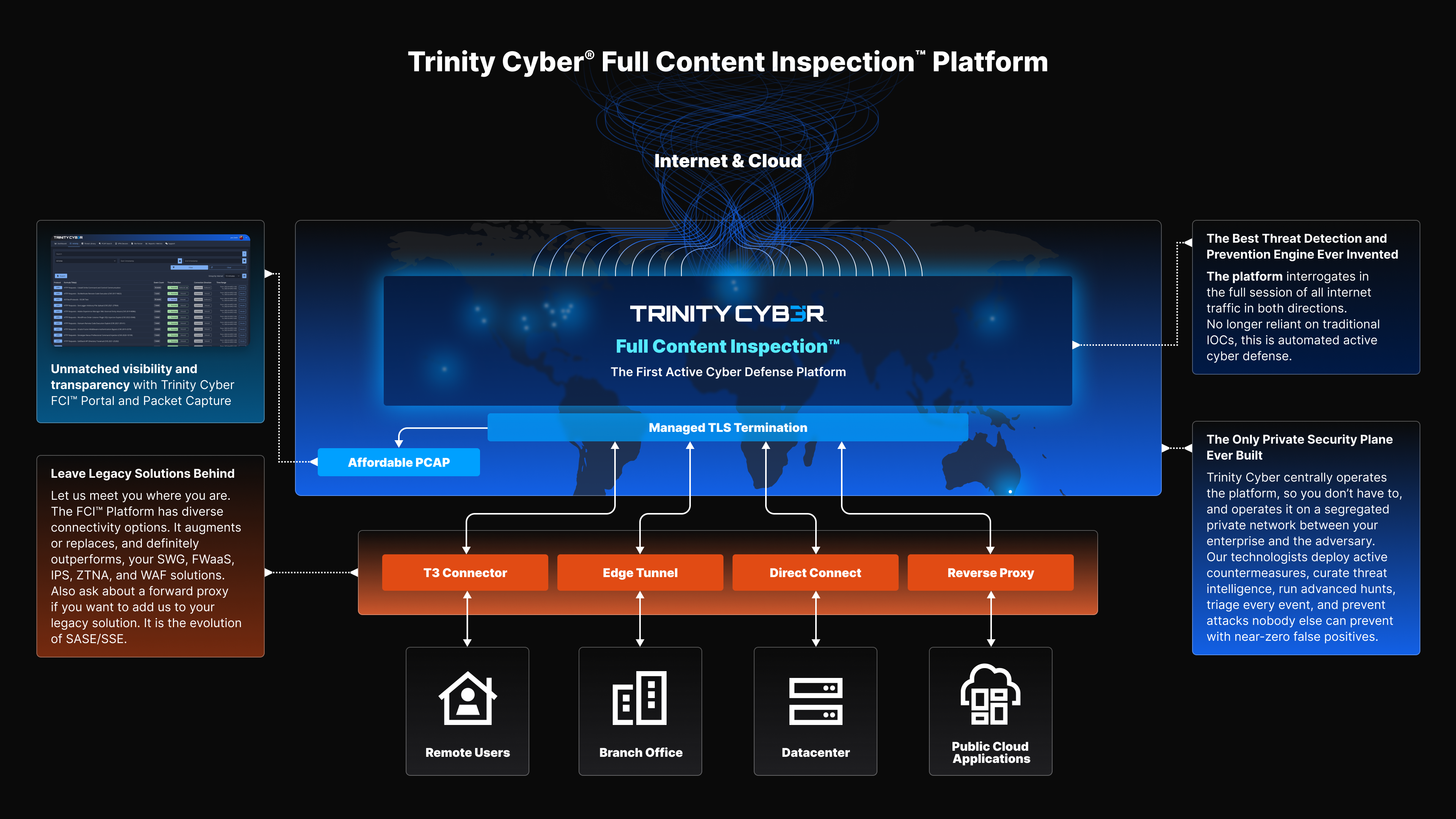 25-Trinity Cyber FCI Graphic – Use-Cases - FCI Trademark Updates@2x