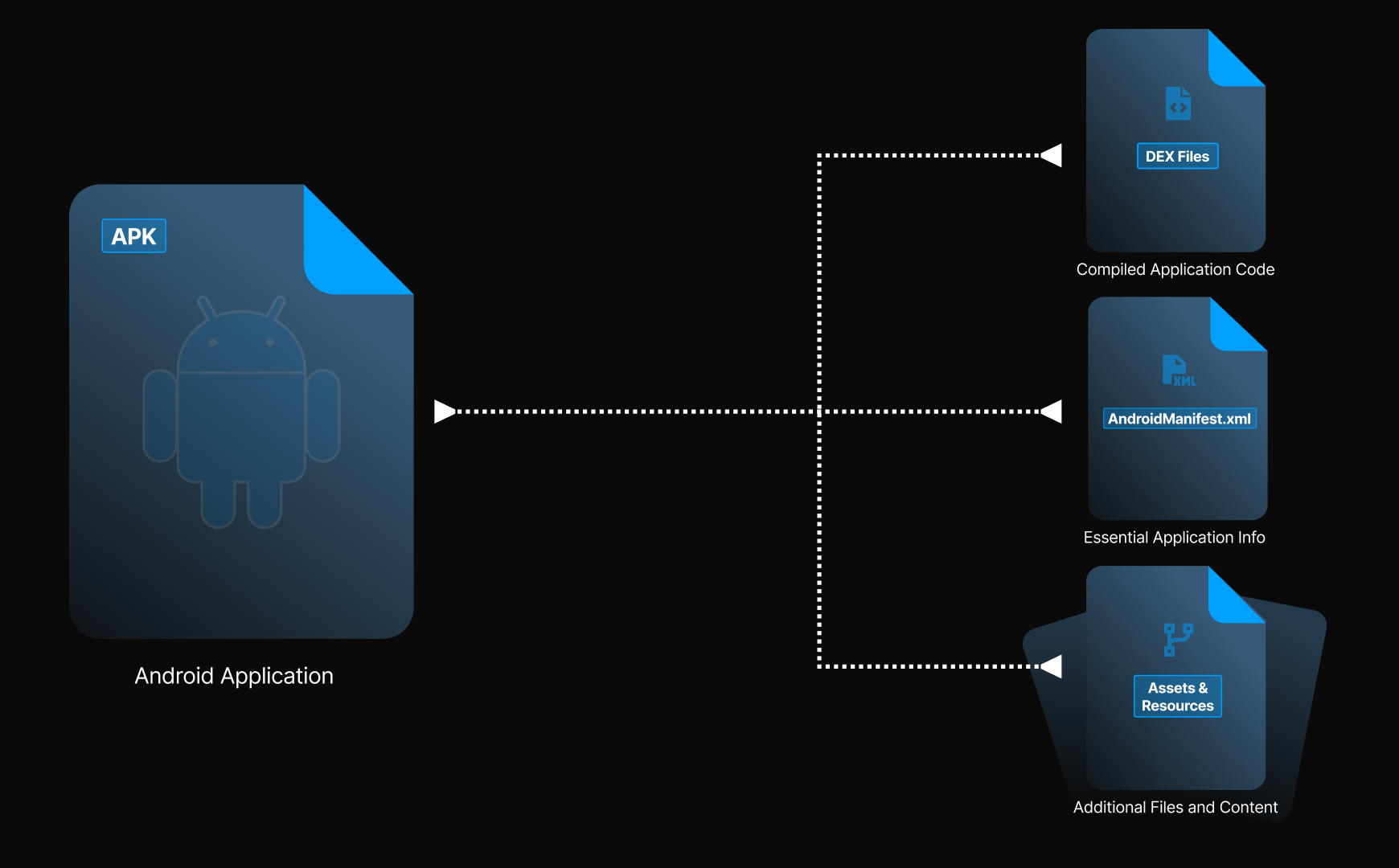 Trinity Cyber Blog How BadPack Hides Android Malware APK Graphic