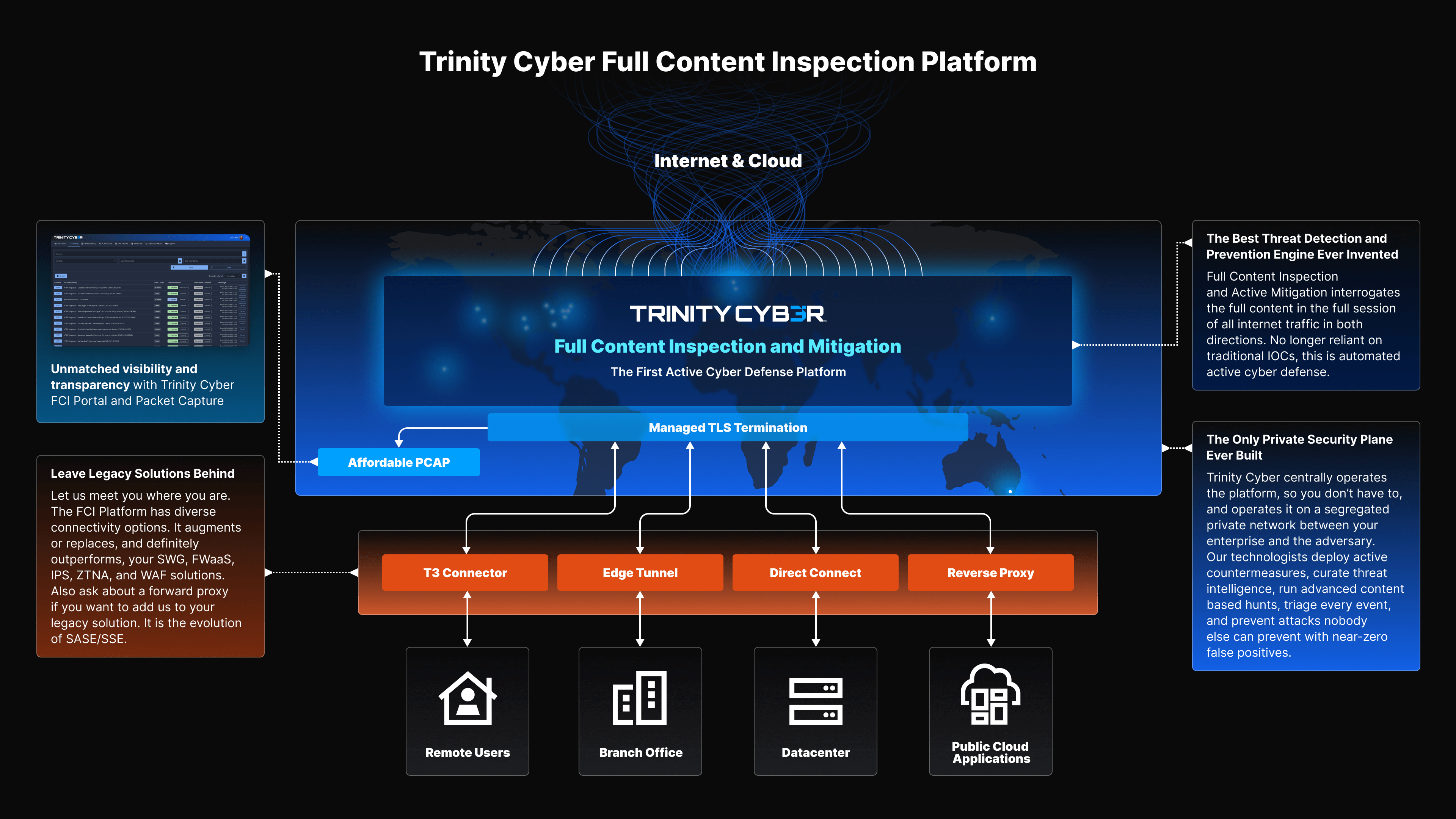 Trinity Cyber FCI Graphic – Use-Cases - Update 05.05.25@2x