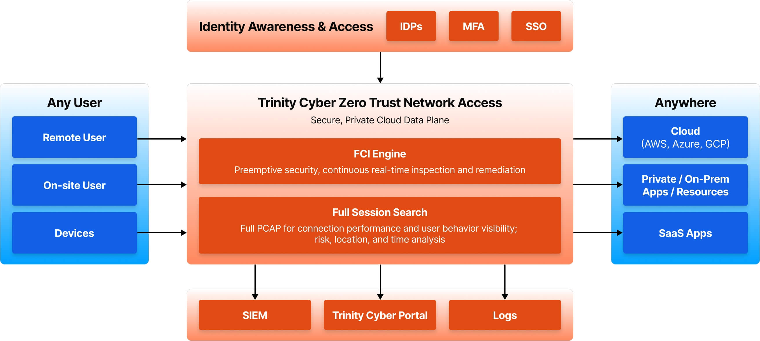 Trinity Cyber VPN ZTNA Graphic@2x