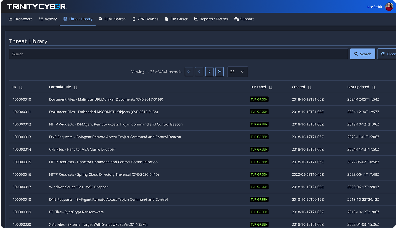 Trinity-Cyber-Demonstrate-Coverage-To-Key-Stakeholders