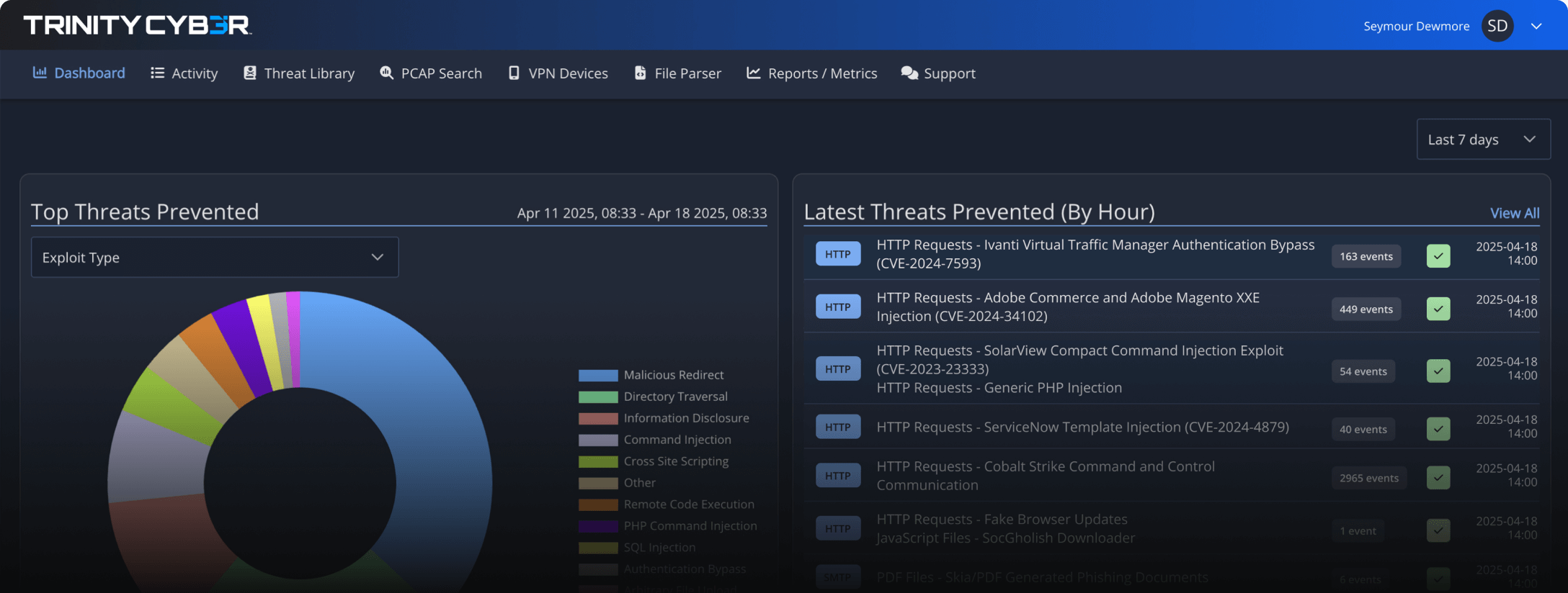 Trinity-Cyber-FCI-Managed-Services-Image-Updated@2x