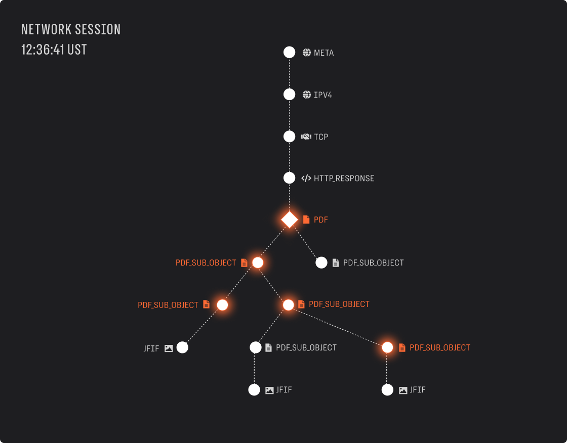 Trinity-Cyber-Precision-Detection