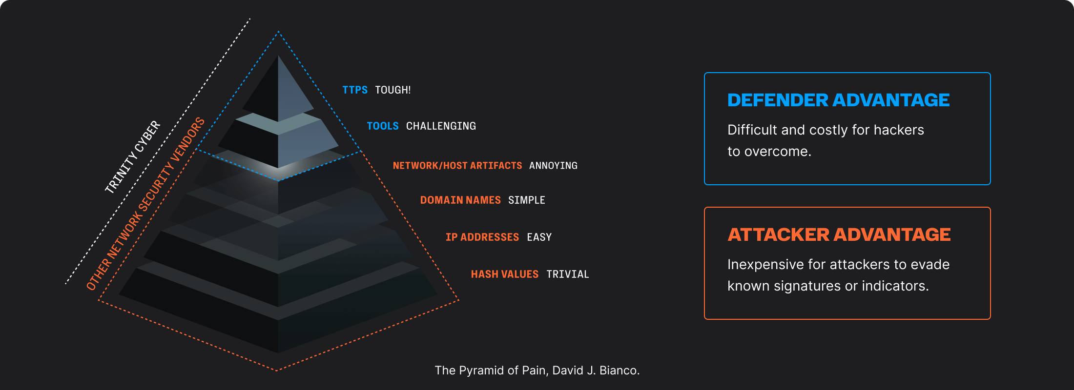 Trinity-Cyber-Pyramid-of-Pain@2x