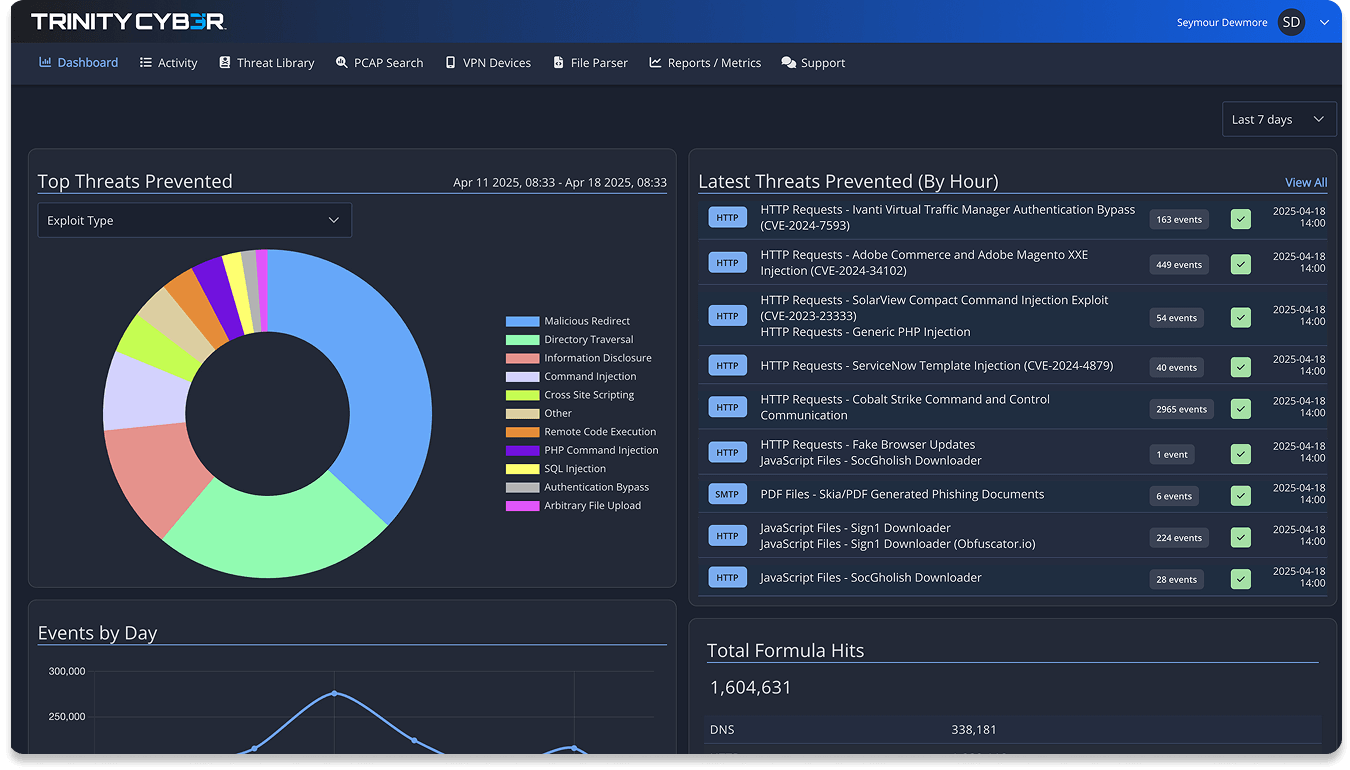 Trinity-Cyber-See-Your-Network-From-Every-Angle-Updated